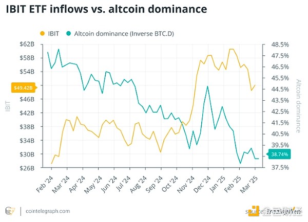 Is the copycat season over? Bitcoin ETFs to rewrite cryptocurrency investment strategy