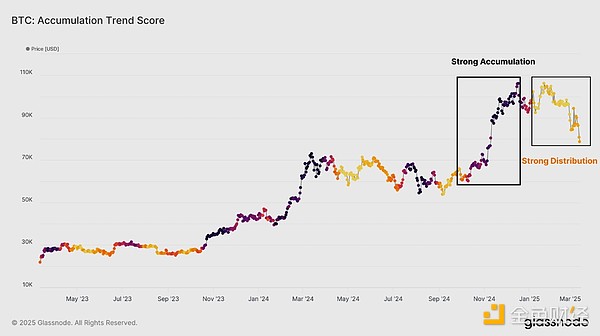 Glassnode: Is there still a bull market? What is the bottom of this round of decline?