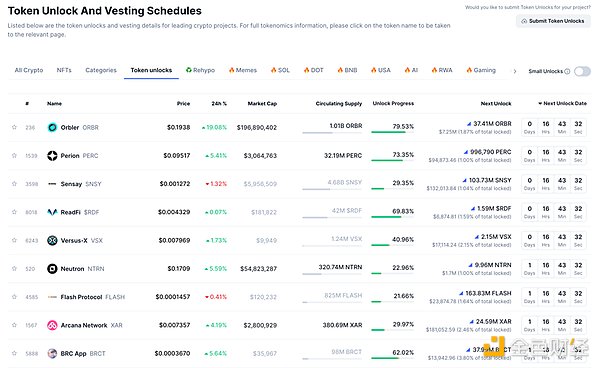 Binance - Innovation and persistence in the elimination of the wealth effect of currency listing in the industry