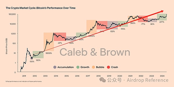 Above the trends and between cycles: Cold thinking about Bitcoin’s “callback moment”