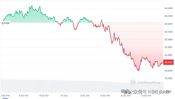 Gold hits record high How long will it take for Bitcoin to be