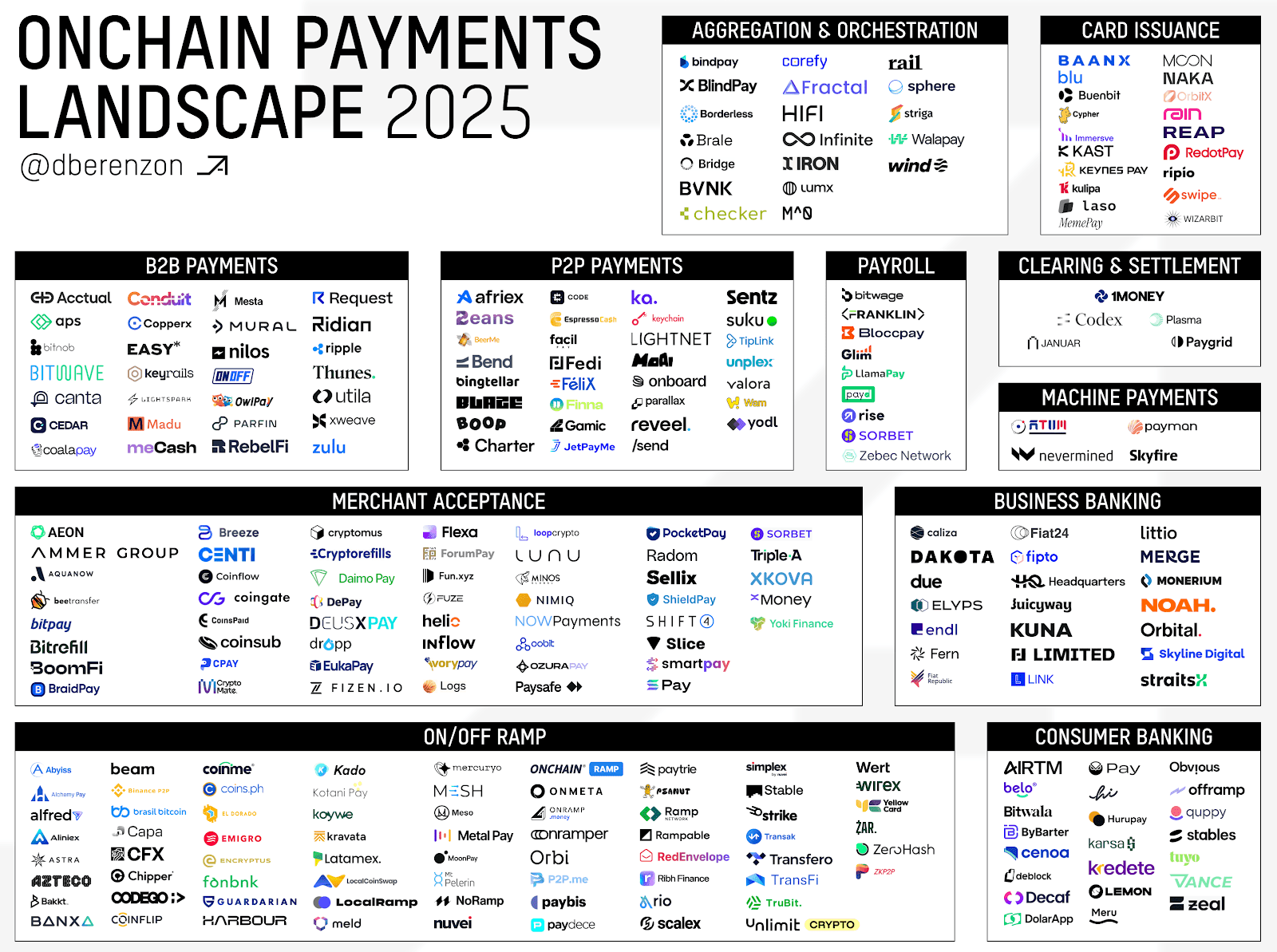 Ten thousand words to analyze the operating logic of traditional payment systems: How can Cryptorails become the "superconductor" of payment?