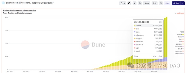 New Bitcoin Age and Mini Copy Season