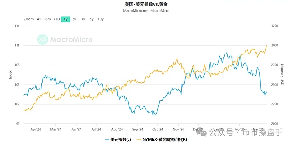 Why Bitcoin continues to hit highs this year