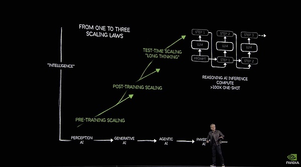 Understand Nvidia GTC in one article: "New Story" about Blackwell Family Buckets, Silicon Optical Chip and Huang Renxun