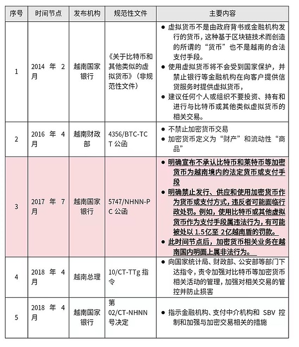 Officially announced that crypto assets will be legal: Will Vietnam become a substitute for "Poxian"?