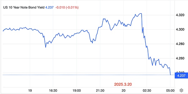 The Fed eats raw rice