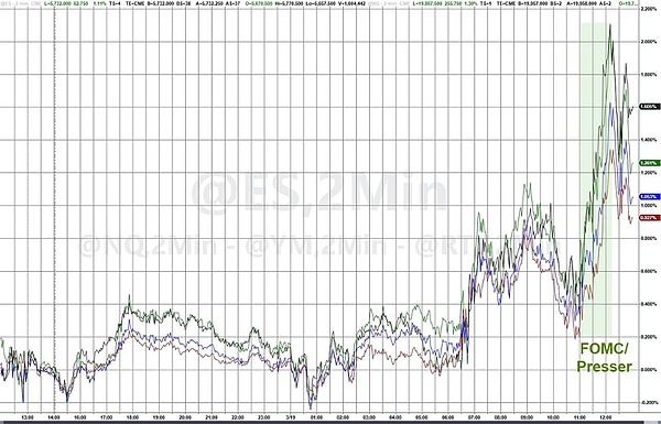 Powell quickly "extinguishes the fire" and saves the market