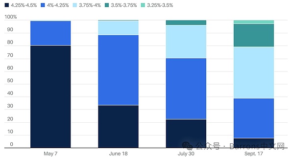 The Fed cut interest rates twice this year? uncertain