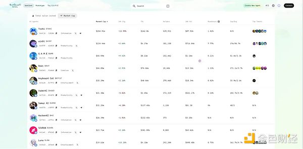 "AI+Lightning Network+Stablecoin" trio: Opening a new era of full implementation of BTC ecological payment