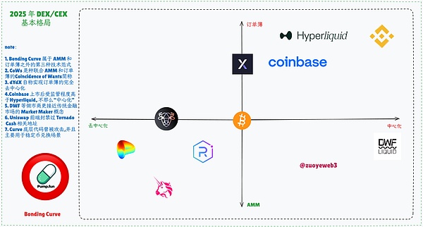 Flip Binance's best chance is 2022, followed by now